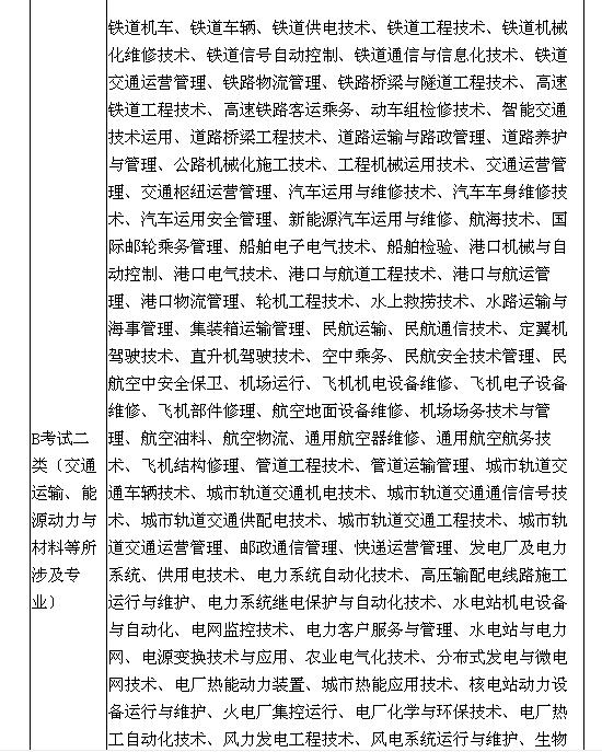 2017年高职单招报考须知