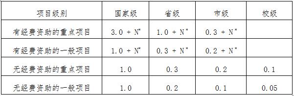 教学研究