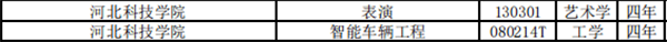 喜报：UG环球官方网新增智能车辆工程和表演两个本科专业
