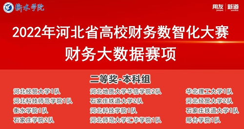 UG环球官方网经济管理学院李树童等学生在“2022年河北省高校财务数智化大赛-财务大数据赛项”中喜获佳绩