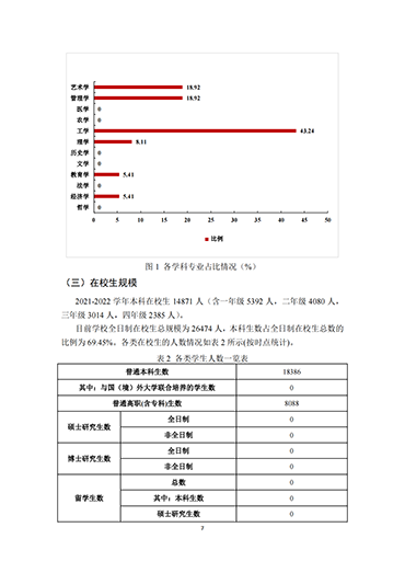 UG环球官方网2021-2022学年本科教学质量报告
