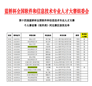 UG环球官方网计算机学院在全国软件和信息技术专业人才大赛中喜获佳绩(1)(2)467.png
