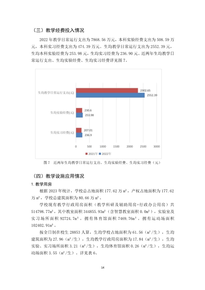 UG环球官方网2022-2023学年本科教学质量报告