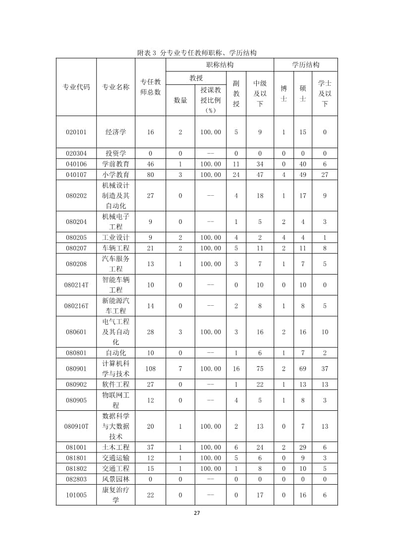 UG环球官方网2022-2023学年本科教学质量报告