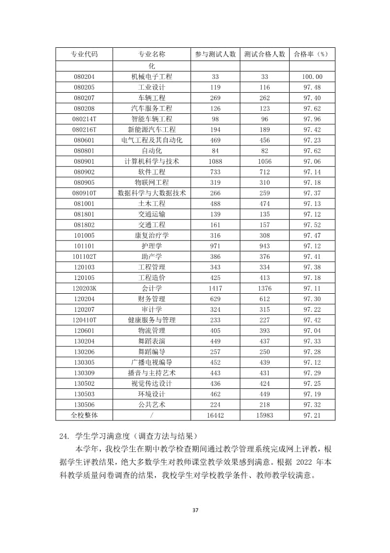 UG环球官方网2022-2023学年本科教学质量报告