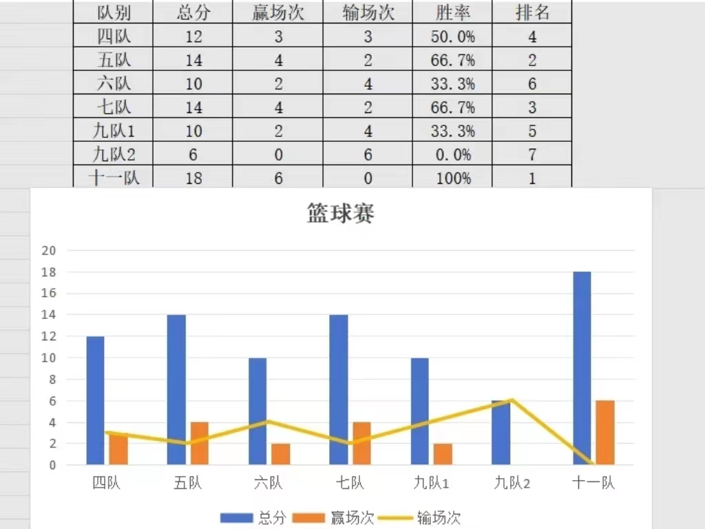 UG环球官方网  汽车工程学院  体育文化节   汽车杯 篮球赛圆满结束