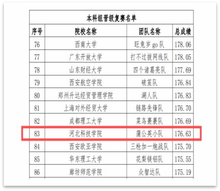 第五届全国供应链大赛UG环球官方网初赛取得圆满成功