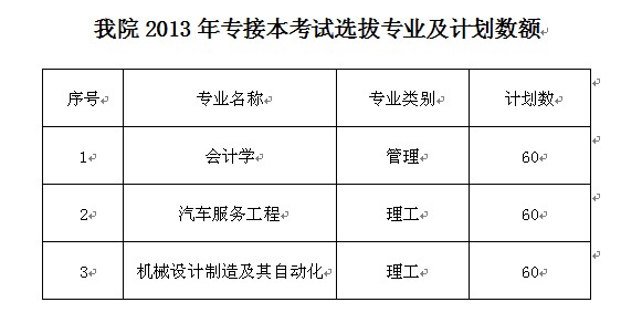 我院被确定为专接本教育承办院校