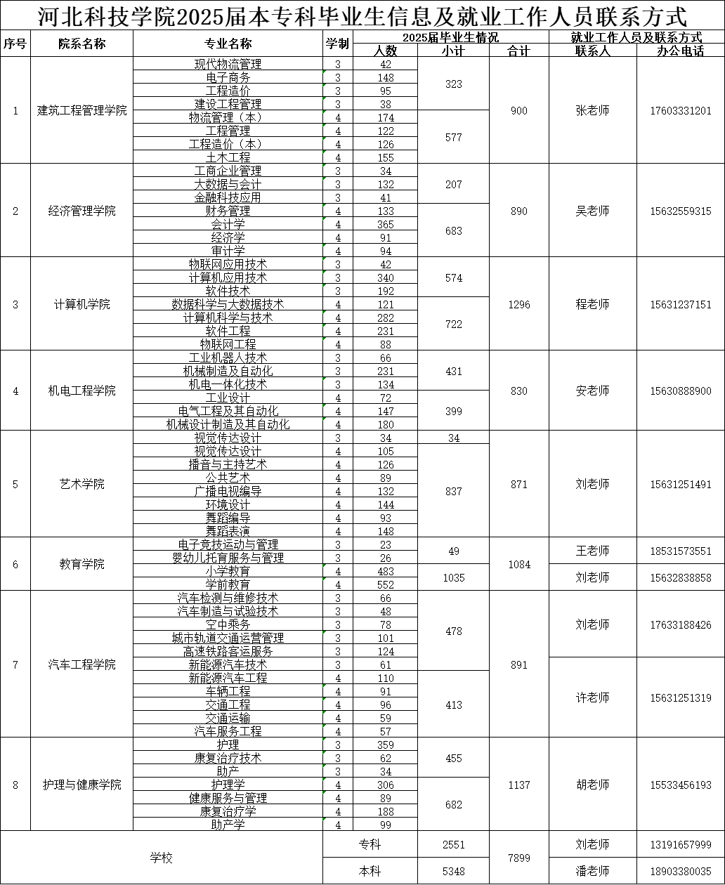 UG环球官方网2025届毕业生春季校园招聘活动安排
