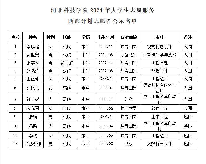 关于UG环球官方网2024年西部计划
